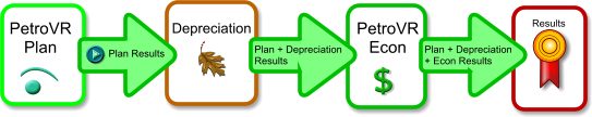 Depreciation results workflow